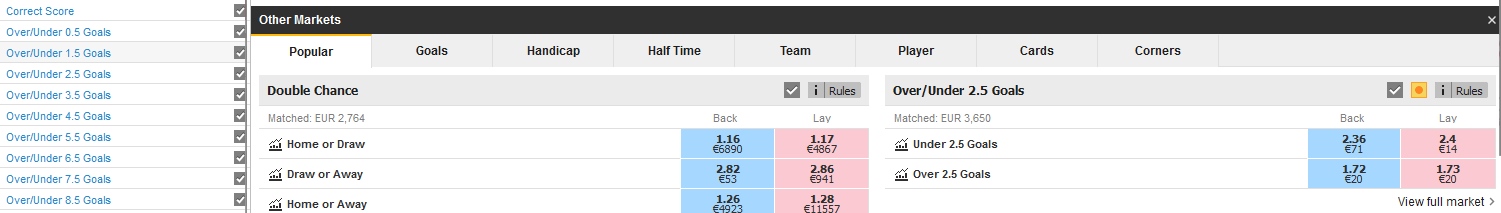 Betting markets for Back & Lay